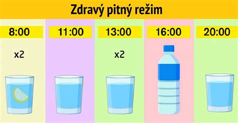 Tipy pre zdravý pitný režim