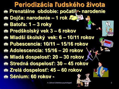 Periodizácia ľudského života