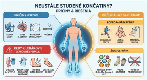 Infografika zobrazujúca najčastejšie zdravotné problémy seniorov
