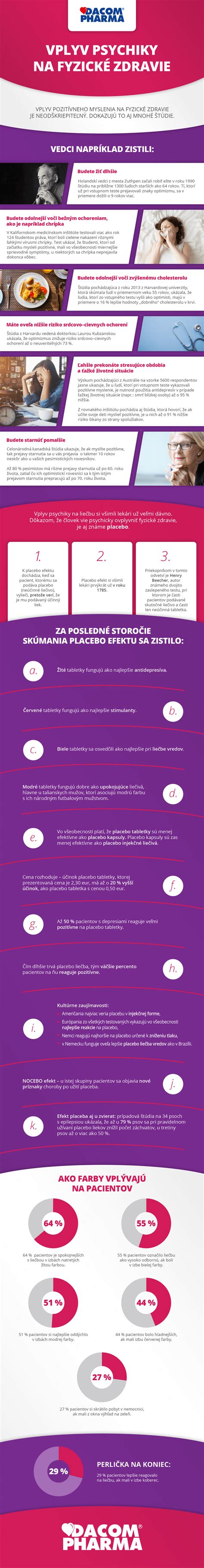 Infografika: Vplyv blogerov na vnímanie trendov mladými ľuďmi