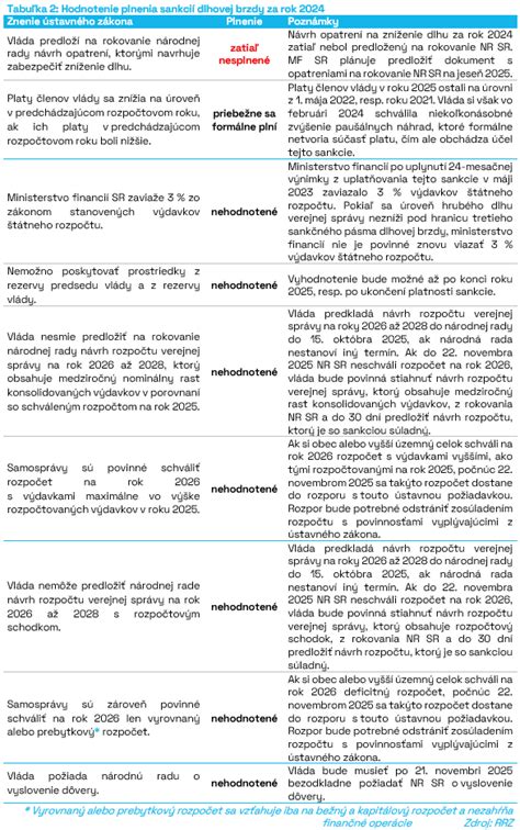 Tabuľka: Prehľad pravidiel a zodpovednosti blogerov na platforme Prohuman.sk