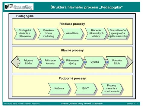 Schéma procesov pri úmrtí sporiteľa