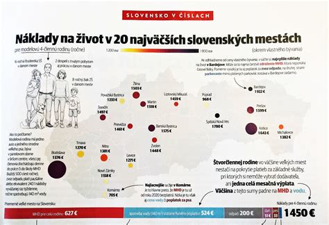 Tabuľka porovnania poplatkov za odpad v krajských mestách