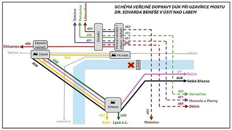 Schéma súdneho dohľadu nad hospitalizáciou