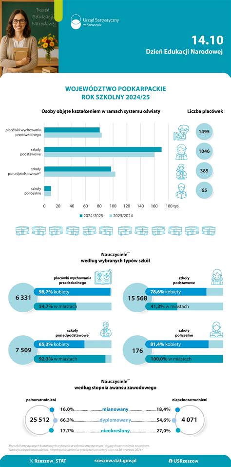 Infografika ošetrovné 2025