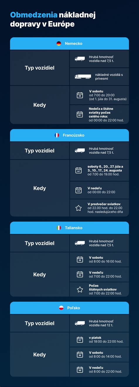 Infografika: Kľúčové podmienky a obmedzenia pre získanie príspevku