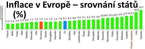 Graf foriem opatrovania