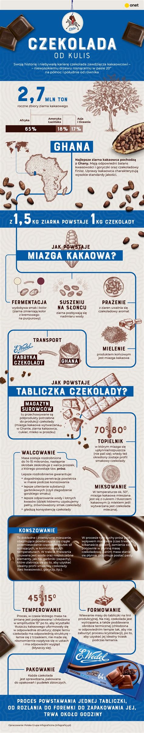 Infografika: Pravidlá krátenia stravného