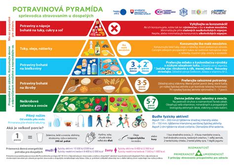 Potravinová pyramída pre psov