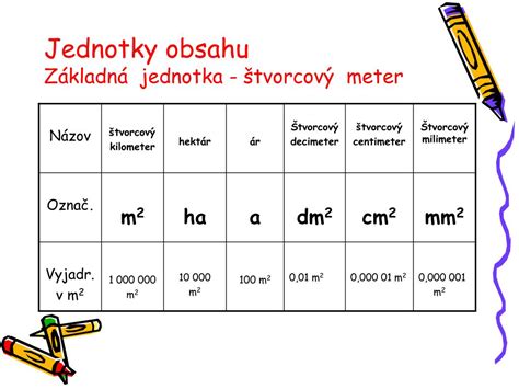 Meter štvorcový ako základná jednotka plochy