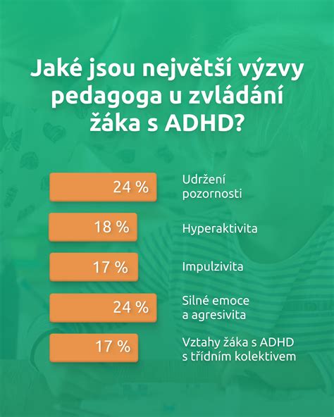 Schéma: Tri základné prejavy ADHD (Hyperaktivita, Impulzivita, Problémy s pozornosťou)