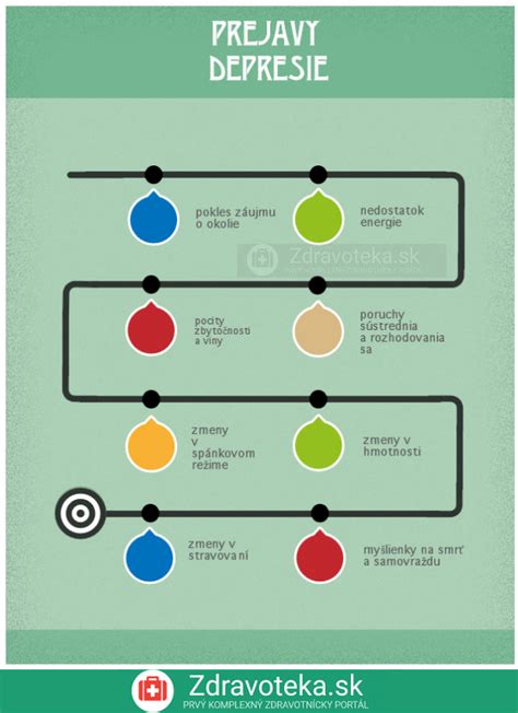 Infografika: Príznaky depresie