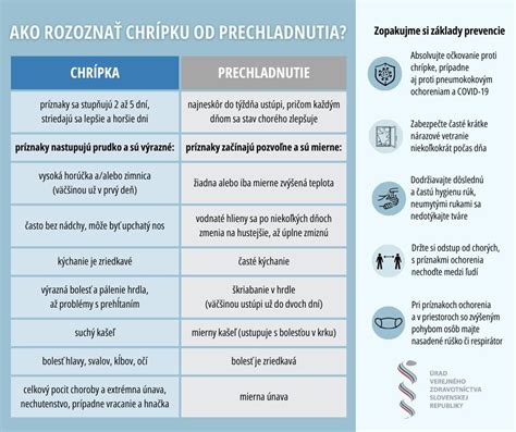 porovnanie zdravotníctva v socializme a dnes