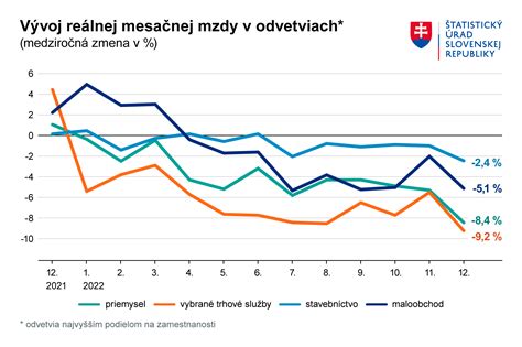 Štatistiky výskytu rakoviny a jej vplyvu na zamestnanosť