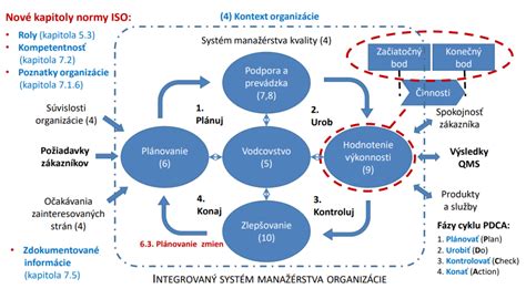 Schéma finančného zabezpečenia pri vážnom ochorení