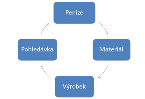 Trvanie krátkodobého a dlhodobého ošetrovného