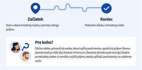 Hmotná núdza - schématické znázornenie posudzovania
