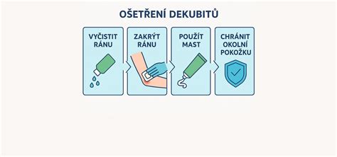 Ošetrenie chronických rán