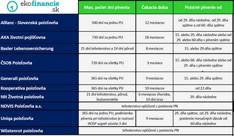 Schéma: Započítanie doby poistenia pri materskom príspevku