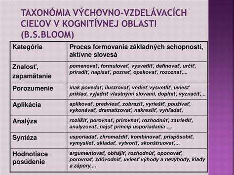 Schéma vývoja kognitívnych schopností pri mentálnom postihnutí