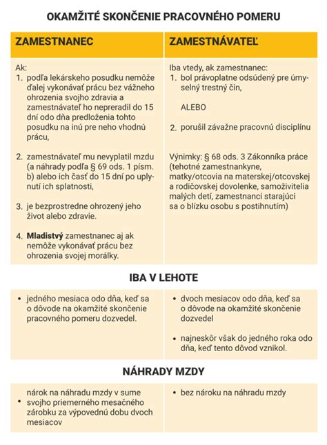 Tabuľka porovnávajúca typy dlžníkov a ich právne dôsledky