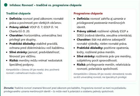 Tradičné a moderné chápanie manželstva