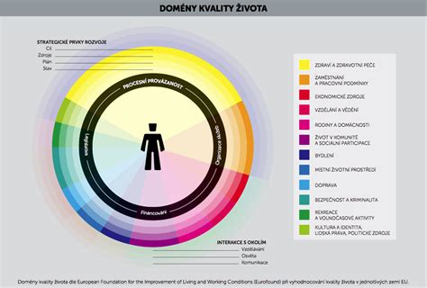 Modely kvality života seniorov