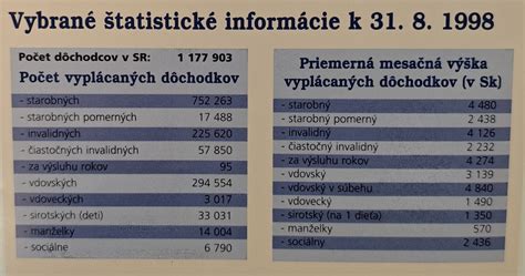 Graf: Rozdelenie lekárskej posudkovej činnosti Sociálnej poisťovne