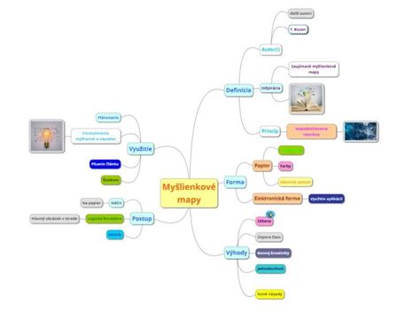 Myšlienková mapa - princípy fungovania mozgu