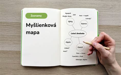 Myšlienková mapa pre plánovanie podujatí