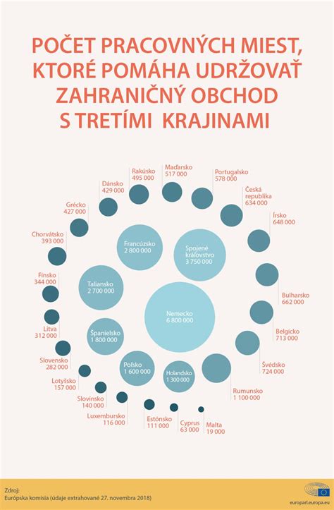 Infografika: Počet voľných pracovných miest a krajiny pôvodu zahraničných pracovníkov