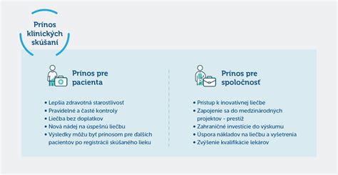 Schéma: Proces hlásenia nežiaducich účinkov liekov