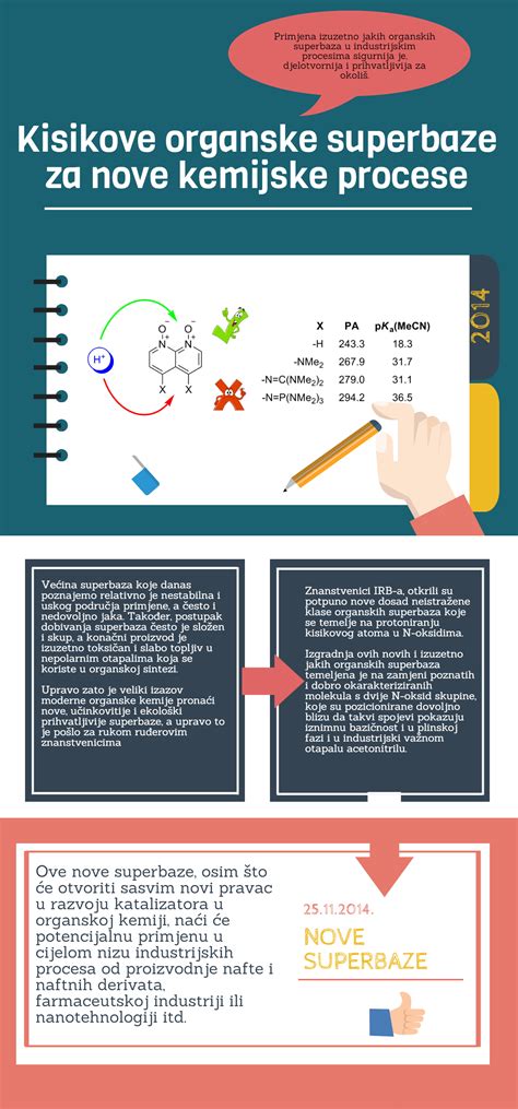 Infografika: Kľúčoví aktéri v procese farmakovigilancie
