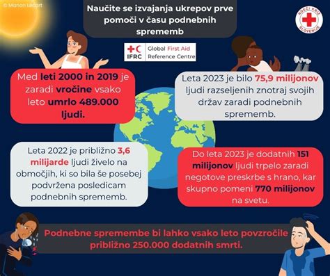 Infografika: Štruktúra sociálnej pomoci rodinám a deťom v pôsobnosti ÚPSVaR
