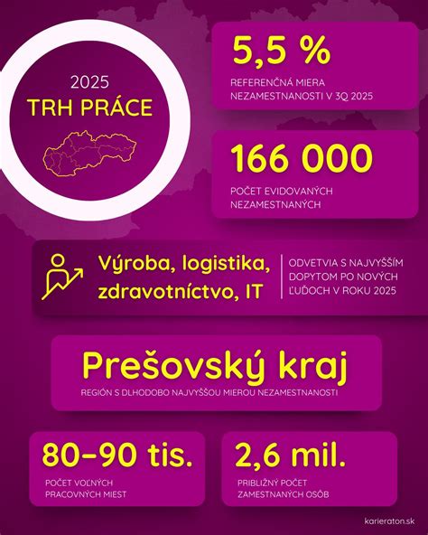 Infografika: Aktívne opatrenia trhu práce