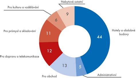 Graf: Úrovne aktivačného príspevku a podmienky