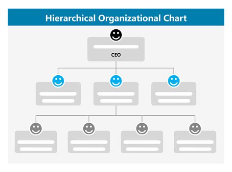 Hierarchia riadenia ÚPSVaR