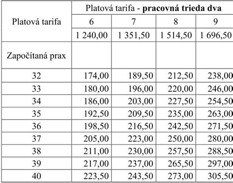 Tabuľka výšok rodičovského príspevku v závislosti od poberania materského