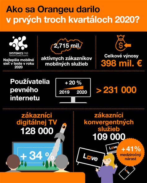 Infografika: Prehľad služieb ÚPSVaR Bardejov
