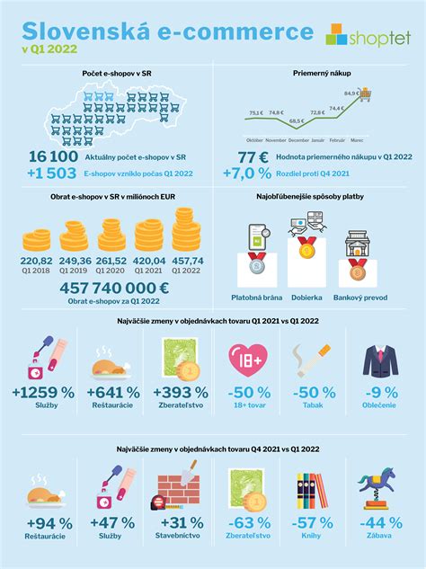 Infografika: Zoznam služieb ÚPSVaR Poprad