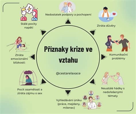Infografika: Cesta k zamestnaniu s úradom práce
