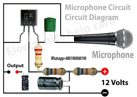 Diagram: Kritériá pre evidenciu