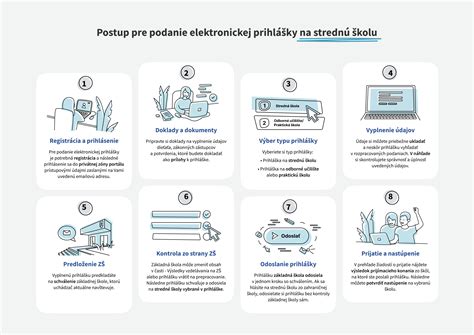 Infografika: Kroky pre získanie príspevku na vzdelávanie