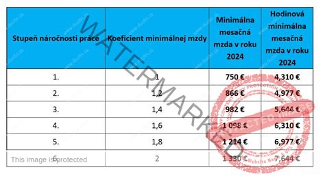 Tabuľka: Prehľad výšky rodinných prídavkov a ich zvýšení