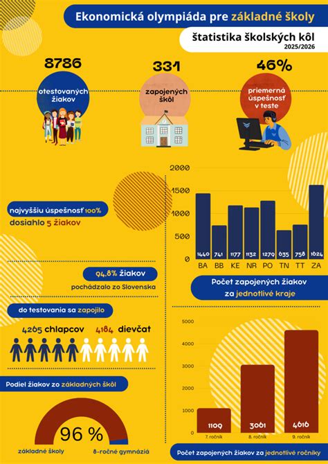 Infografika: Kritériá pre uznanie ŤZP