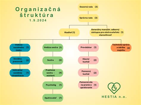Zariadenie pre seniorov - logo HESTIA n.o.