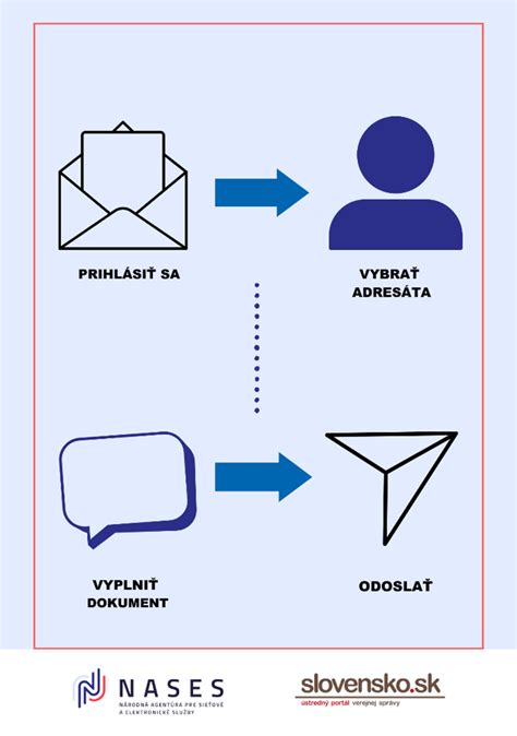 Všeobecné podanie na slovensko.sk