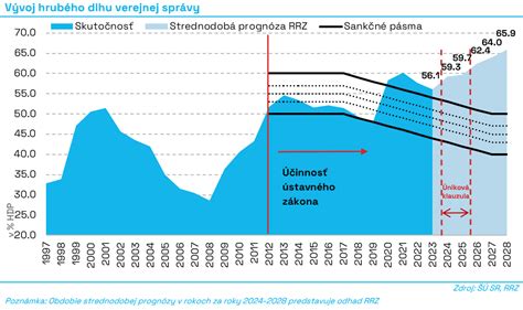 Schéma štruktúry verejnej správy na Slovensku