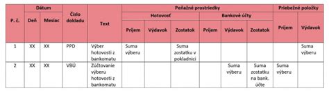 Schéma: Tok peňažných prostriedkov z dotácie v jednoduchom účtovníctve