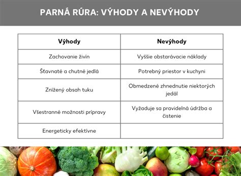 Infografika: Výhody kombinácie 2. a 3. piliera
